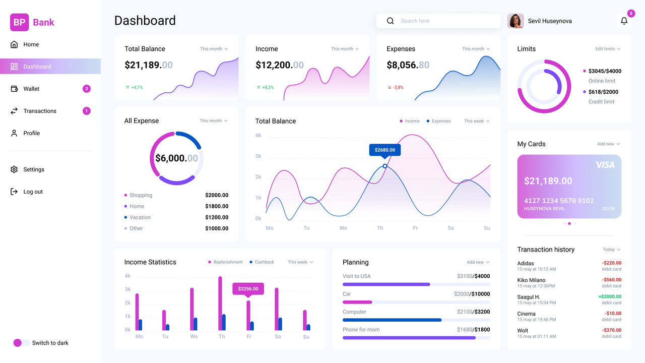 Financial Dashboard